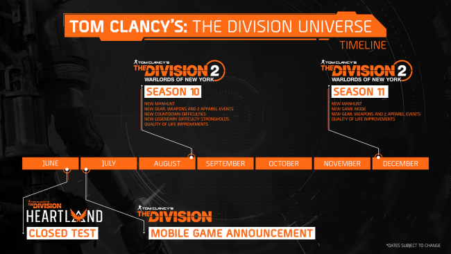 The Division 2 Update Season 10